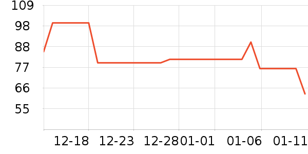 ����ūŮʽ��֯����ʷ�۸�