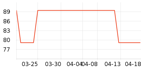 PLAYBOY��������������ʷ�۸�