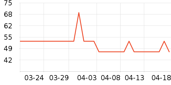 ����˹�˶�������ʷ�۸�