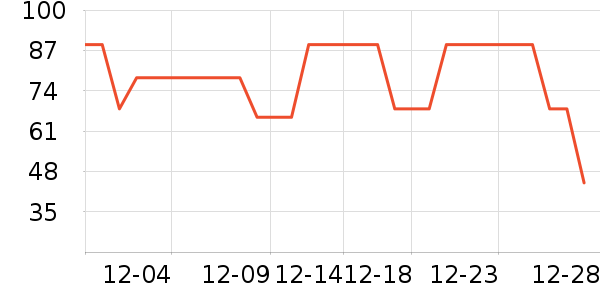 �������˱�ů������ʷ�۸�