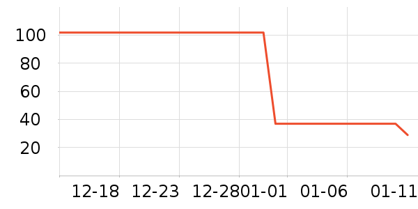 �ٲ�ζ���/������ʷ�۸�