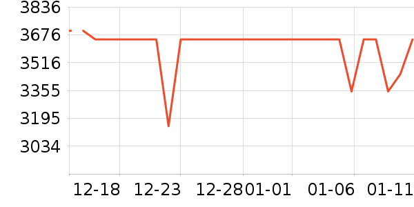 vivo�ֻ���ʷ�۸�