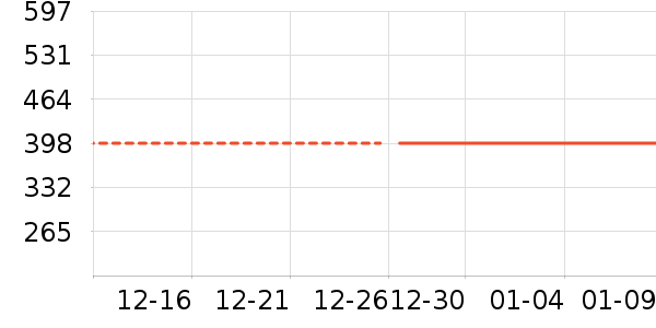 moodytiger��ͯ����/������ʷ�۸�