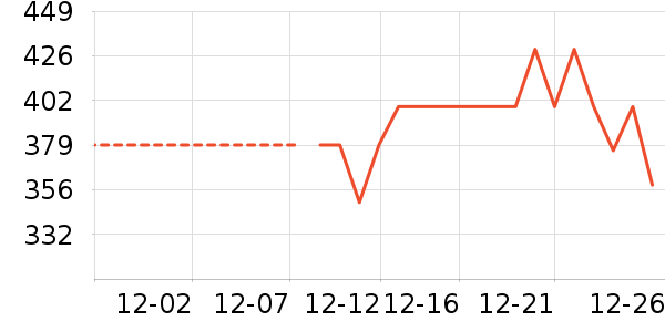 ��ͨ��Ϸ�ֱ���ʷ�۸�