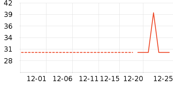 ˼����Բ/Ԫ����ʷ�۸�