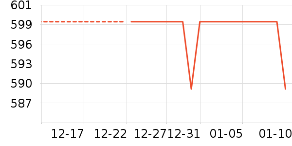 MAGCUBICͶӰ����ʷ�۸�