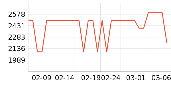 �����ֻ���ʷ�۸�