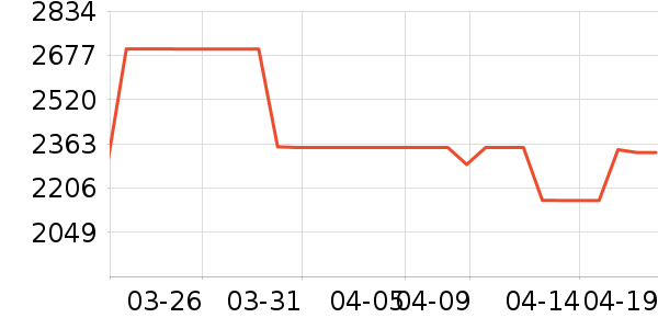 ���ű�����ʷ�۸�