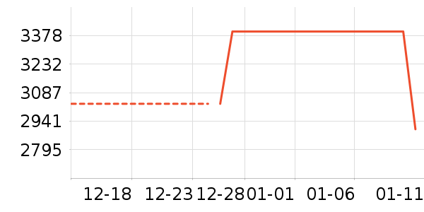 ��ҫ�ֻ���ʷ�۸�