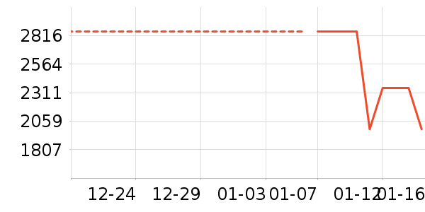 ��ȤͶӰ����ʷ�۸�