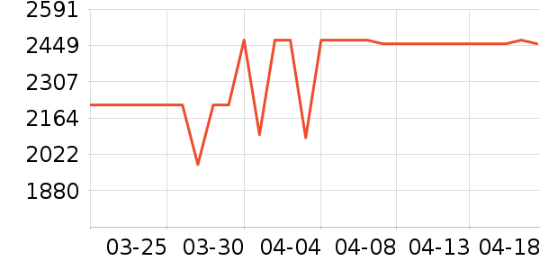 ��ȤͶӰ����ʷ�۸�