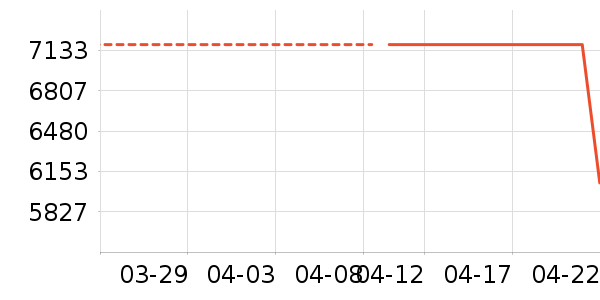 ŷ�����Ŵ���ʷ�۸�