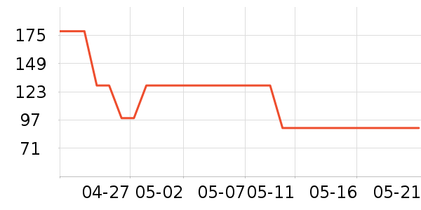 ��ά˹ţ�п���ʷ�۸�