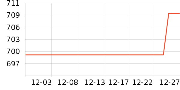 ����Ʒ�ƴ���ʷ�۸�