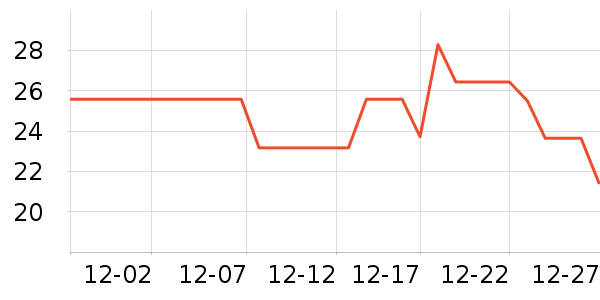 ��ɭ�������ҵ������ʷ�۸�