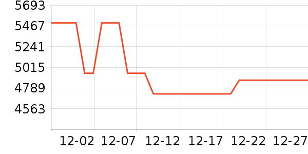 ����������ʷ�۸�