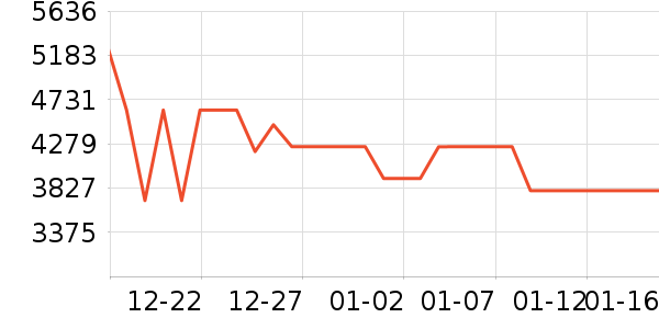 С�׵�����ʷ�۸�