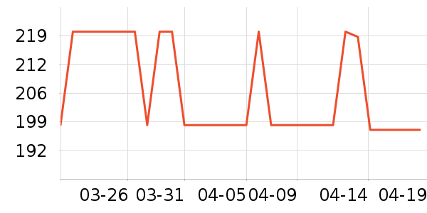 ���·�Χ������ʷ�۸�