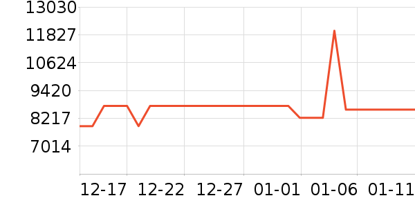 ���ѵ�����ʷ�۸�