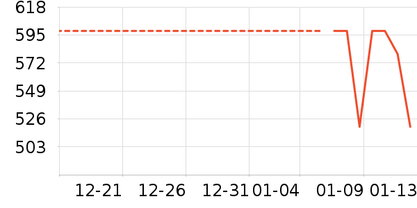 ̹�������޷���ʷ�۸�