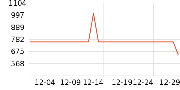 ˮ�Ǵ�Ʒ���� ��ʷ�۸�