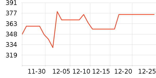 BRUNO��ˮ����ʷ�۸�