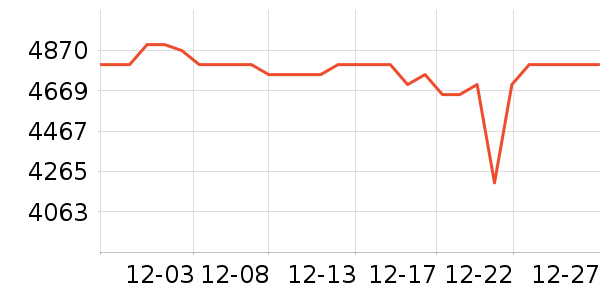 ��Ϊ�ֻ���ʷ�۸�