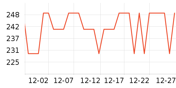 ���Ѿ���ʷ�۸�