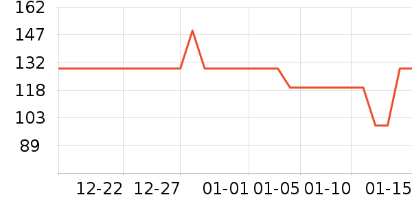 ��������ţ�п���ʷ�۸�