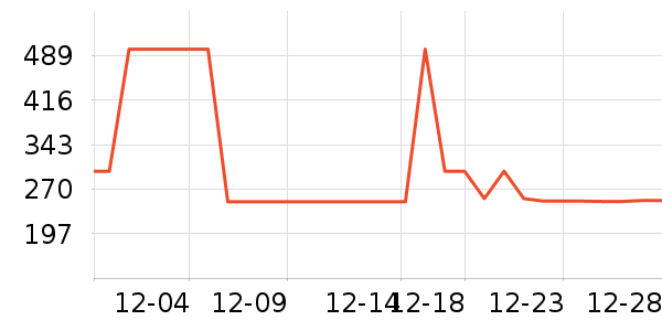 ����ͶӰ����ʷ�۸�