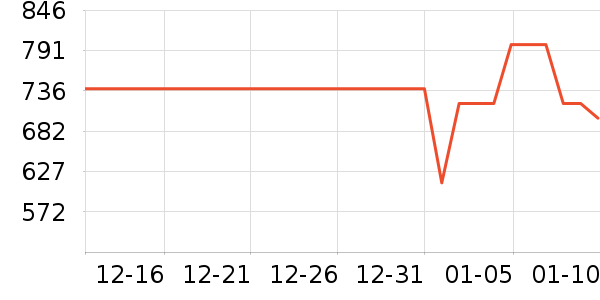 OPPO�ֻ���ʷ�۸�