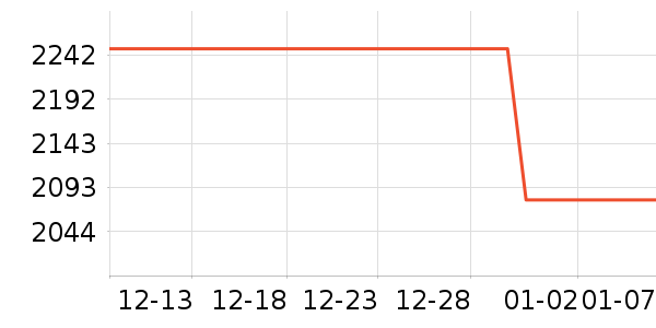 ����ϴ�»���ʷ�۸�