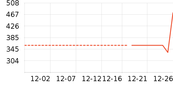 ������ͯ���޷���ʷ�۸�