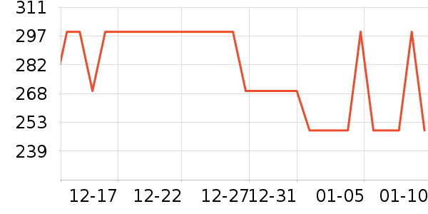 ƥ���˶�װ��ʷ�۸�