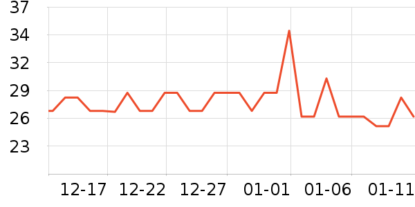 ����ţ��/��Ʒ��ʷ�۸�