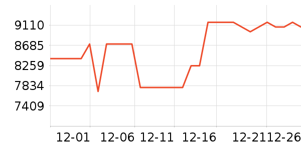 �ϰ����̻���ʷ�۸�