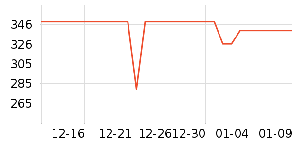 ������ˮ����ʷ�۸�