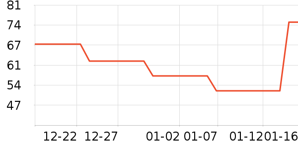 NewB���ϱ���ʷ�۸�