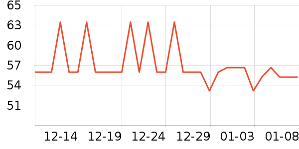 ���ն����������ʷ�۸�