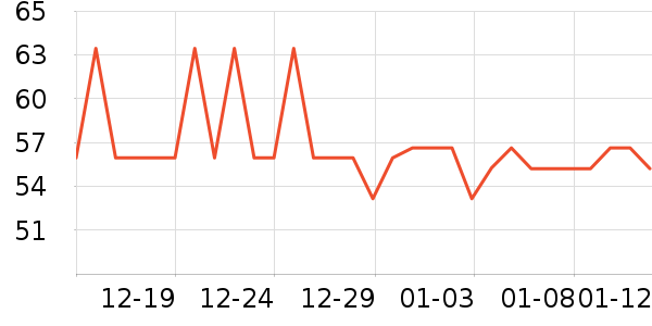 ���ն����������ʷ�۸�