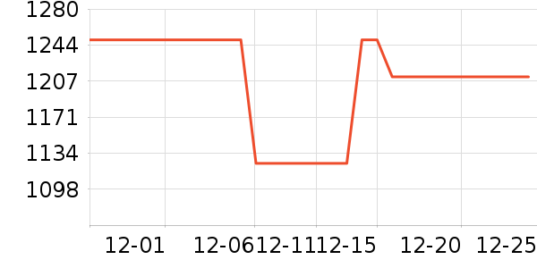 ��������ˮ����ʷ�۸�