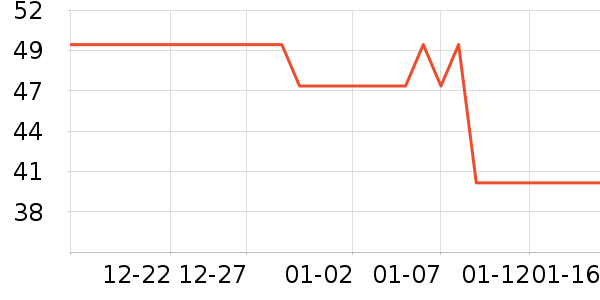 �������������ʷ�۸�