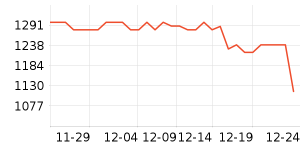 ������ͶӰ�����ʷ�۸�