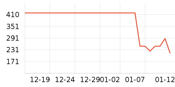 Ͼ��ʿ��ͯ����/������ʷ�۸�