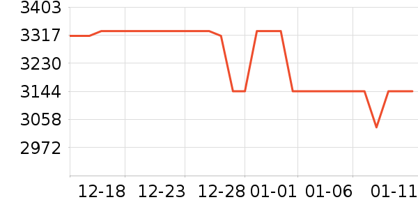 ʯͷɨ�ػ�������ʷ�۸�