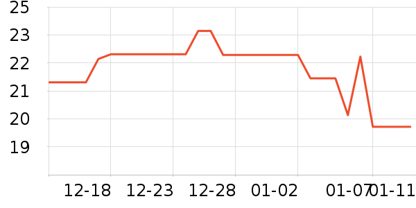 ��������ʷ�۸�