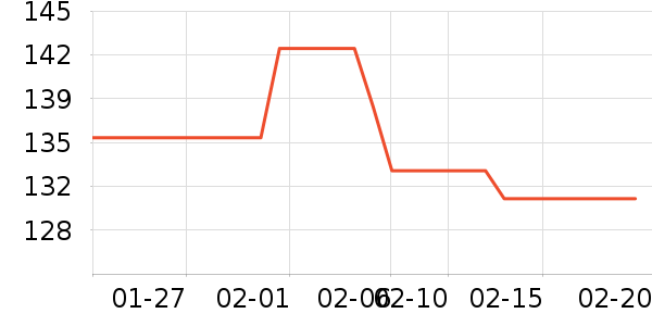 ʩ����Ӥ�׶�ά����/��������ʷ�۸�