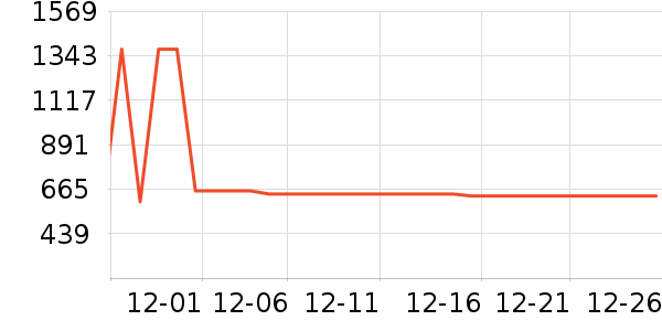 ����Ůʽ��֯����ʷ�۸�