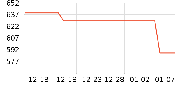 ����Ůʽ��֯����ʷ�۸�