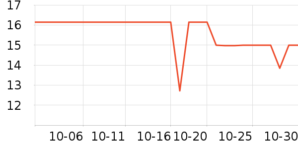 ����Ʒ�Ʋ���/���߰���ʷ�۸�